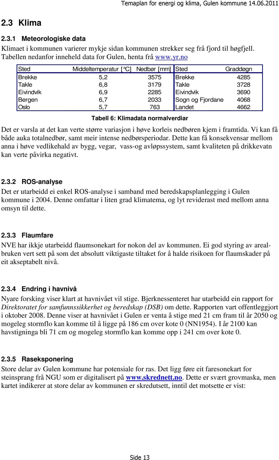 no Sted Middeltemperatur [ C] Nedbør [mm] Sted Graddøgn Brekke 5,2 3575 Brekke 4285 akle 6,8 3179 akle 3728 Eivindvik 6,9 2285 Eivindvik 3690 Bergen 6,7 2033 Sogn og Fjordane 4068 Oslo 5,7 763 Landet