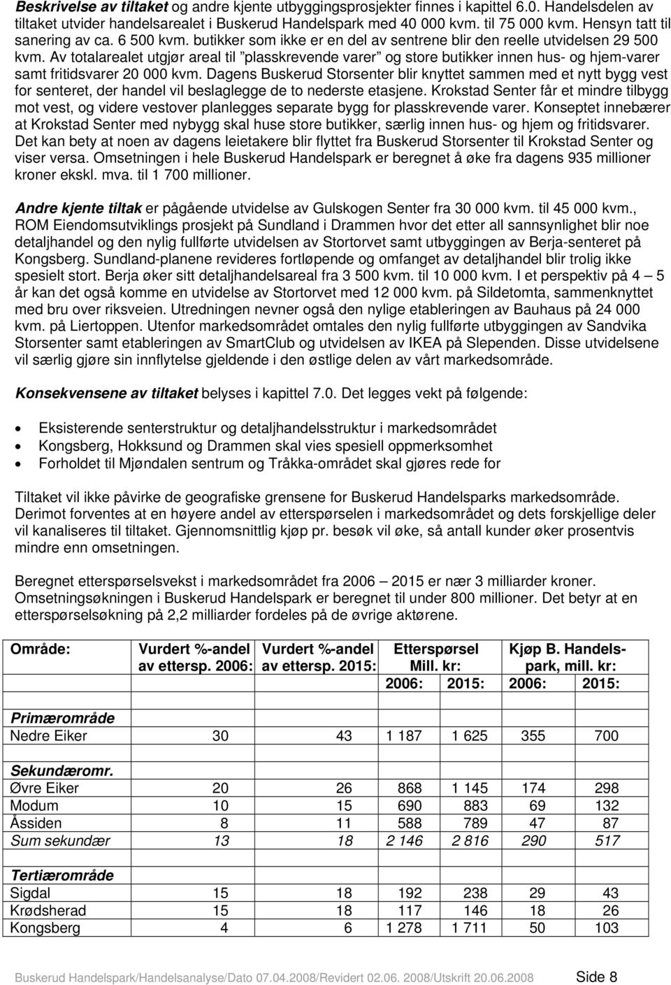 Av totalarealet utgjør areal til plasskrevende varer og store butikker innen hus- og hjem-varer samt fritidsvarer 20 000 kvm.