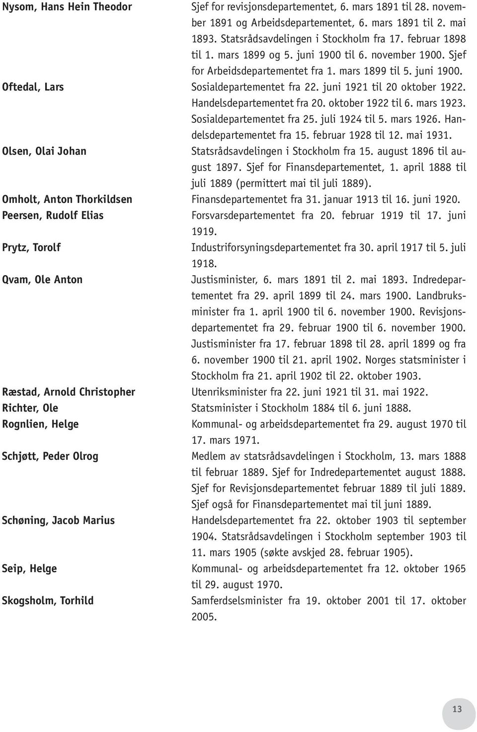 juni 1921 til 20 oktober 1922. Handelsdepartementet fra 20. oktober 1922 til 6. mars 1923. Sosialdepartementet fra 25. juli 1924 til 5. mars 1926. Handelsdepartementet fra 15. februar 1928 til 12.