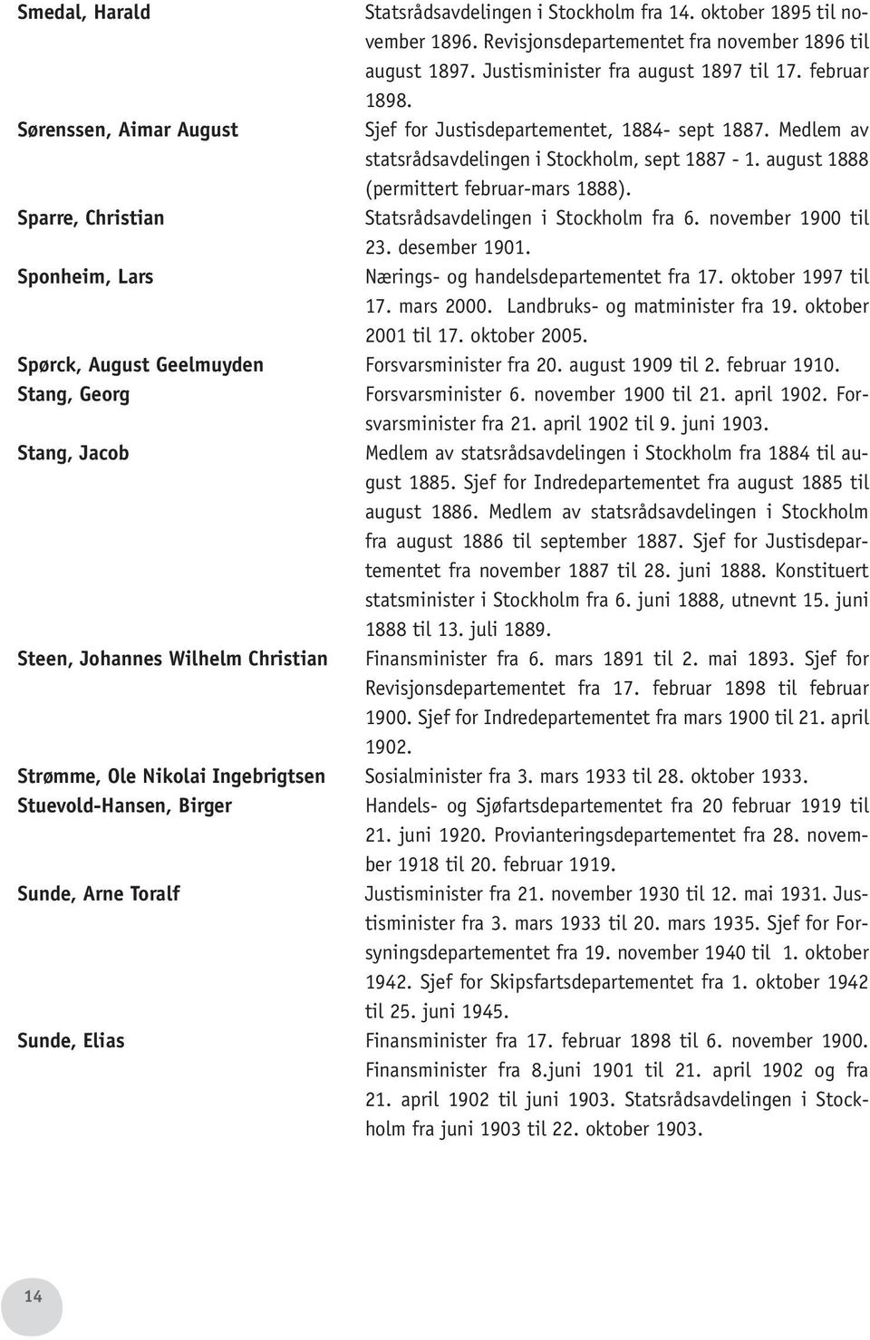 Sparre, Christian Statsrådsavdelingen i Stockholm fra 6. november 1900 til 23. desember 1901. Sponheim, Lars Nærings- og handelsdepartementet fra 17. oktober 1997 til 17. mars 2000.