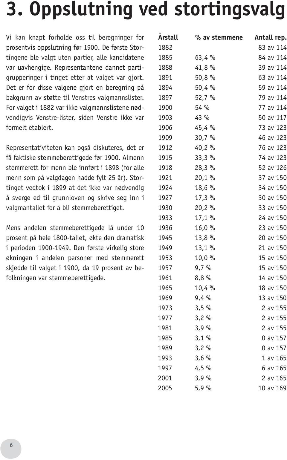 For valget i 1882 var ikke valgmannslistene nødvendigvis Venstre-lister, siden Venstre ikke var formelt etablert.