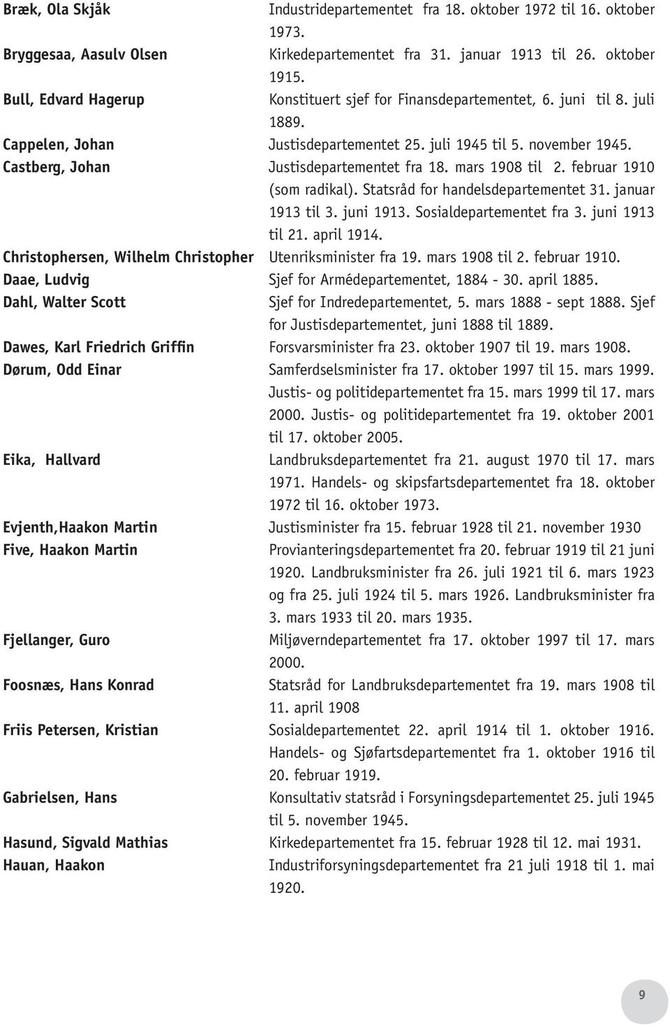 Castberg, Johan Justisdepartementet fra 18. mars 1908 til 2. februar 1910 (som radikal). Statsråd for handelsdepartementet 31. januar 1913 til 3. juni 1913. Sosialdepartementet fra 3.