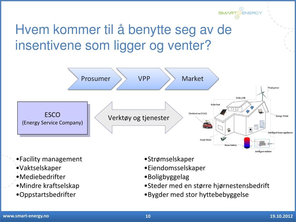 Vaktselskaper Mediebedrifter Mindre kraftselskap Oppstartsbedrifter Strømselskaper