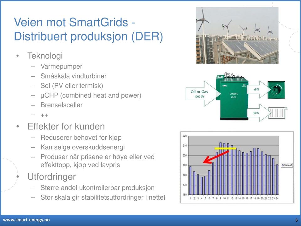 behovet for kjøp Kan selge overskuddsenergi Produser når prisene er høye eller ved effekttopp, kjøp