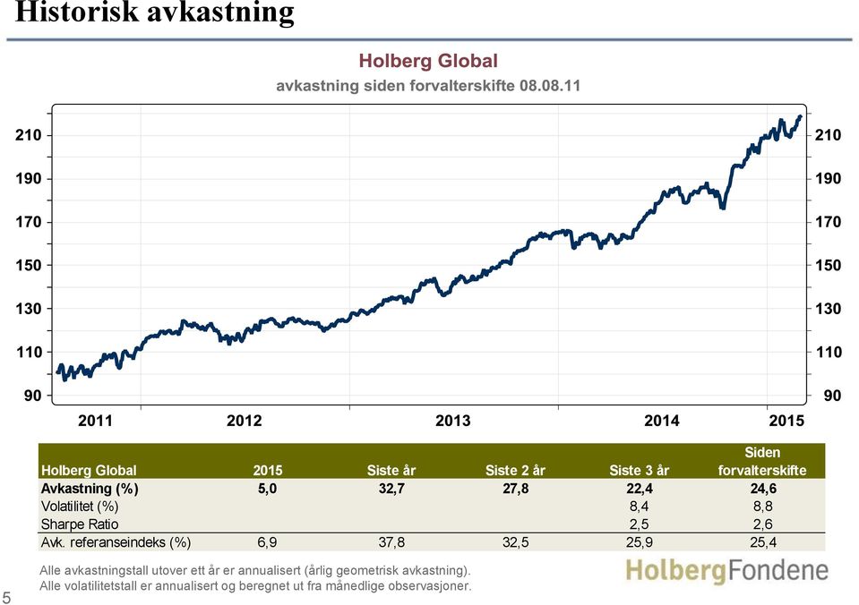 referanseindeks (%) 6,9 37,8 32,5 25,9 25,4 5 Alle avkastningstall utover ett år er annualisert