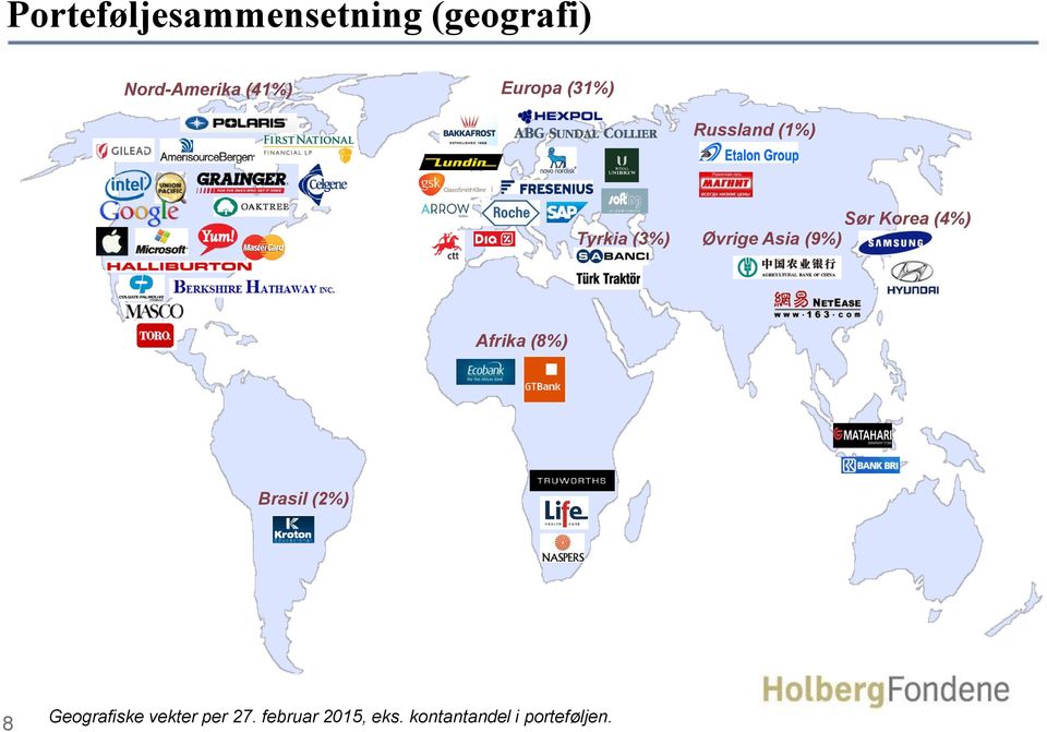 Øvrige Asia (9%) Afrika (8%) Brasil (2%) 8 Geografiske