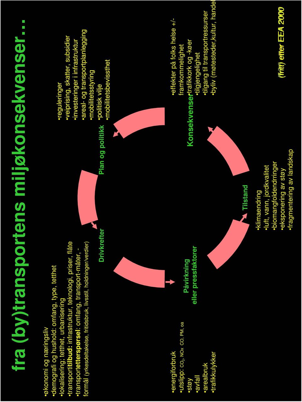 investeringer i infrastruktur areal- og transportplanlegging mobilitetsstyring politisk vilje mobilitetsbevissthet energiforbruk utslipp: CO 2, NOx CO, PM, oa støy avfall arealbruk trafikkulykker