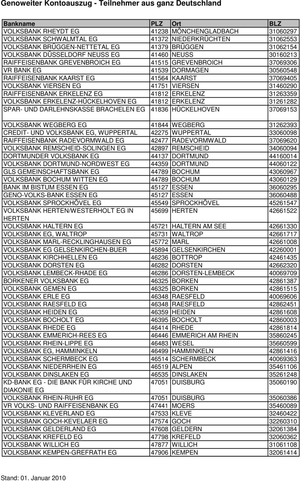 41812 ERKELENZ 31263359 VOLKSBANK ERKELENZ-HÜCKELHOVEN 41812 ERKELENZ 31261282 SPAR- UND DARLEHNSKASSE BRACHELEN 41836 HÜCKELHOVEN 37069153 VOLKSBANK WBERG 41844 WBERG 31262393 CREDIT- UND VOLKSBANK,