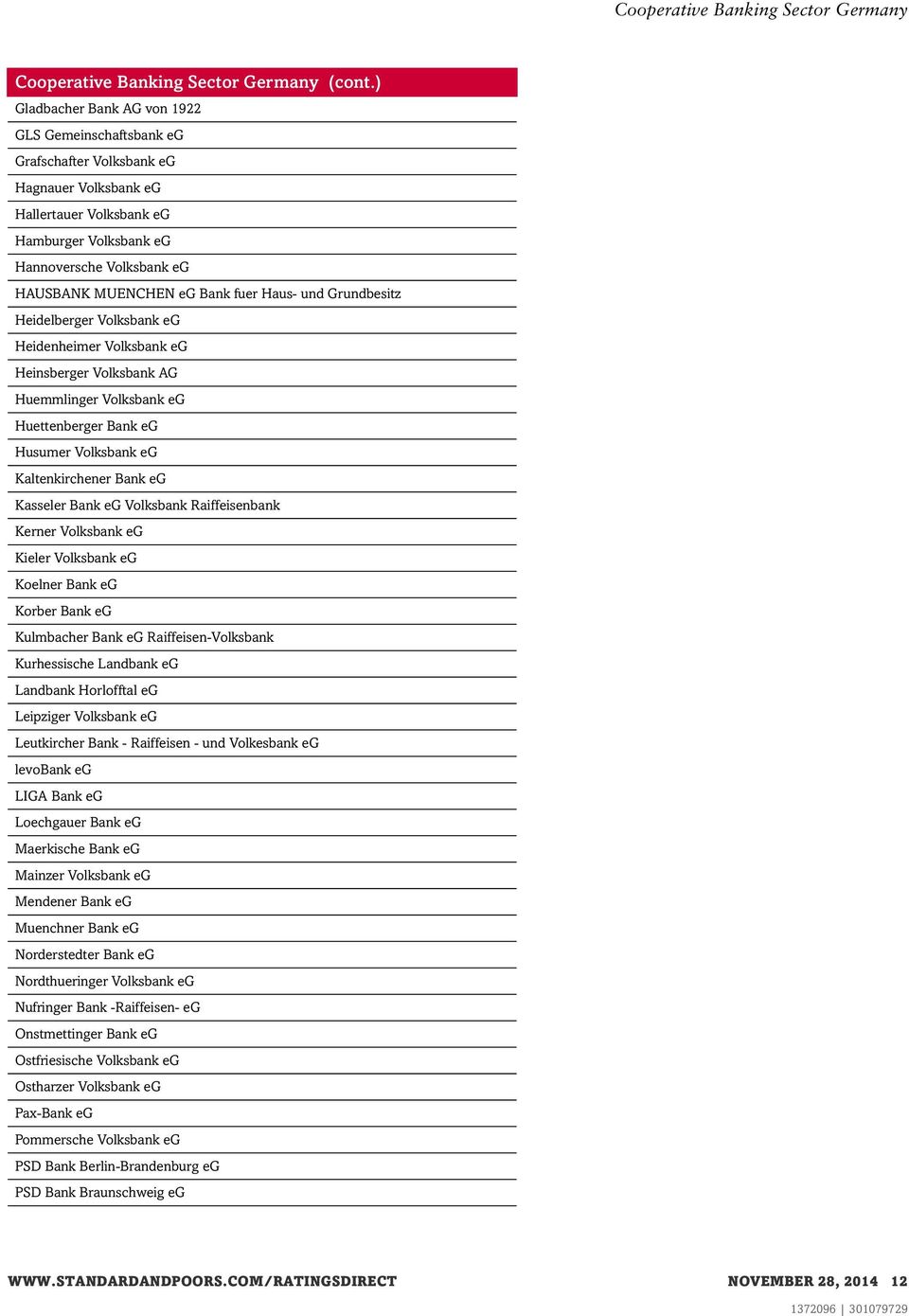 eg Kasseler Bank eg Volksbank Raiffeisenbank Kerner Volksbank eg Kieler Volksbank eg Koelner Bank eg Korber Bank eg Kulmbacher Bank eg Raiffeisen-Volksbank Kurhessische Landbank eg Landbank