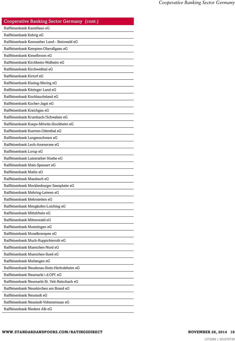 Raiffeisenbank Kraichgau eg Raiffeisenbank Krumbach/Schwaben eg Raiffeisenbank Kueps-Mitwitz-Stockheim eg Raiffeisenbank Kuerten-Odenthal eg Raiffeisenbank Langenschwarz eg Raiffeisenbank