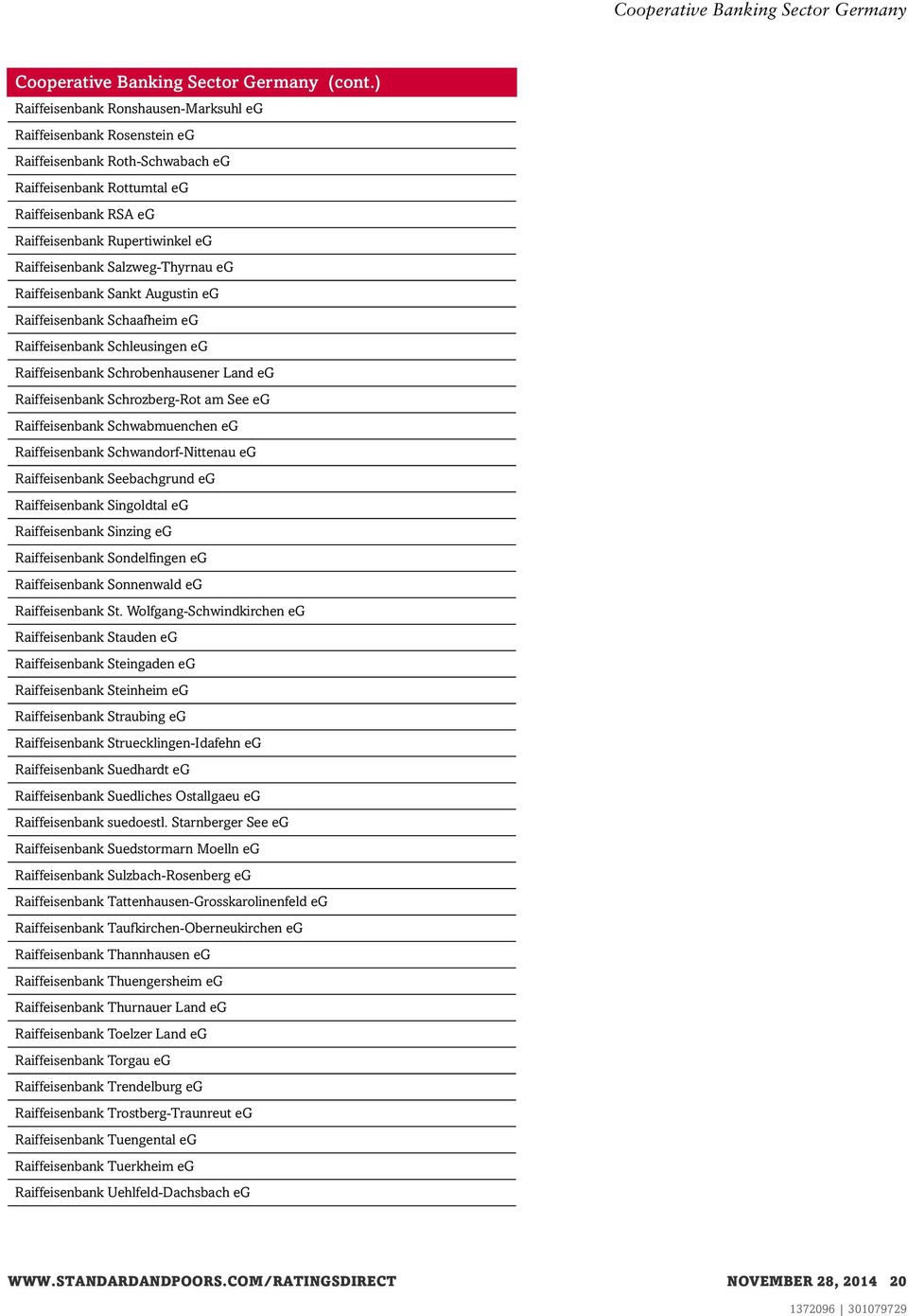 Raiffeisenbank Schwabmuenchen eg Raiffeisenbank Schwandorf-Nittenau eg Raiffeisenbank Seebachgrund eg Raiffeisenbank Singoldtal eg Raiffeisenbank Sinzing eg Raiffeisenbank Sondelfingen eg