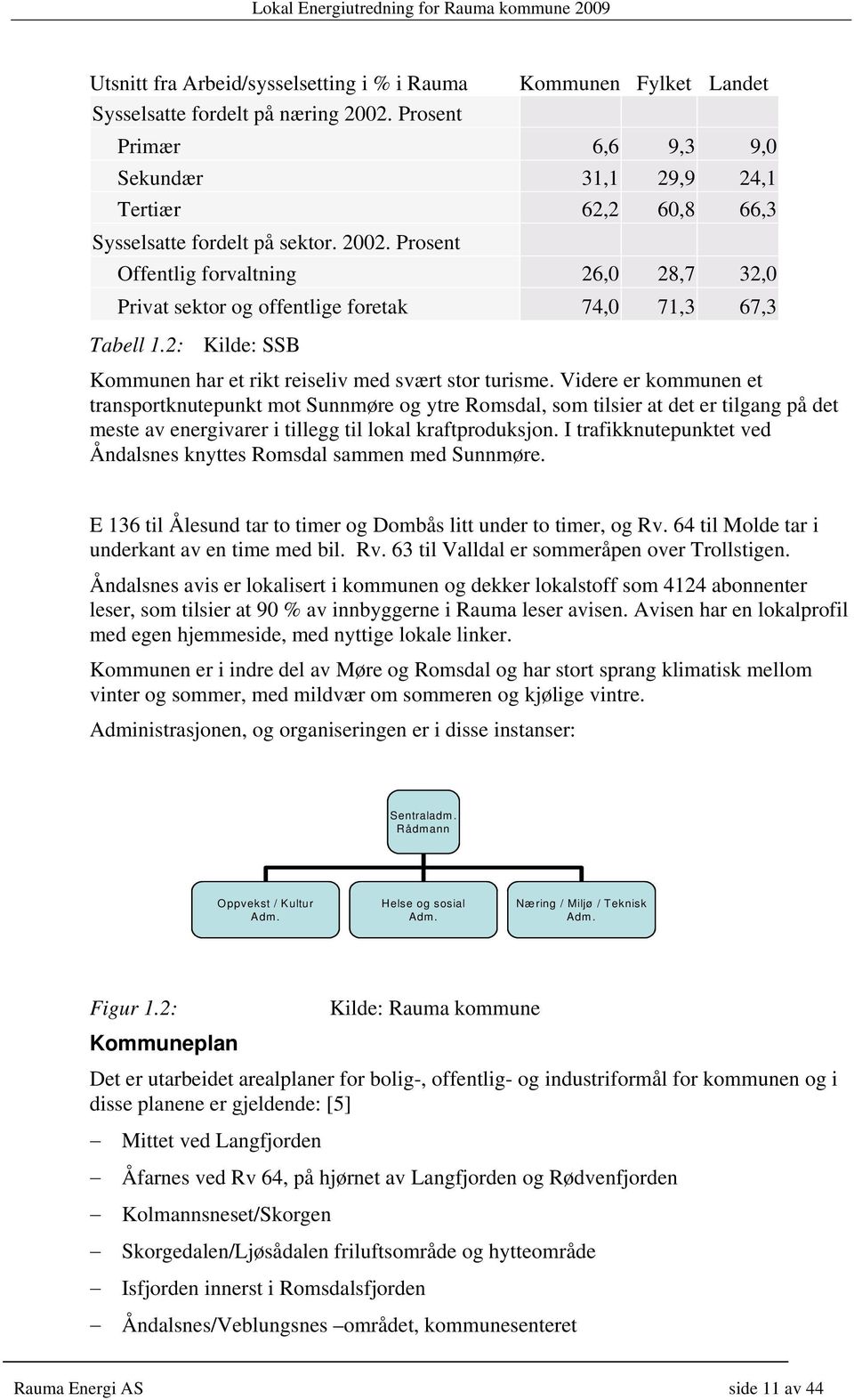 Prosent Offentlig forvaltning 26,0 28,7 32,0 Privat sektor og offentlige foretak 74,0 71,3 67,3 Tabell 1.2: Kilde: SSB Kommunen har et rikt reiseliv med svært stor turisme.