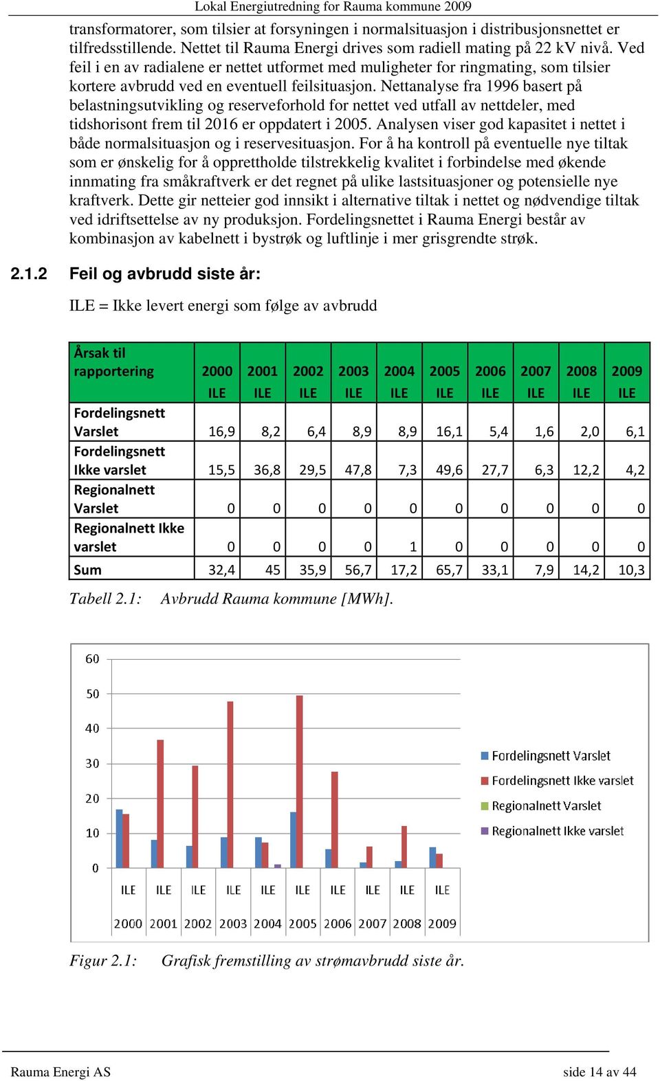 Nettanalyse fra 1996 basert på belastningsutvikling og reserveforhold for nettet ved utfall av nettdeler, med tidshorisont frem til 2016 er oppdatert i 2005.