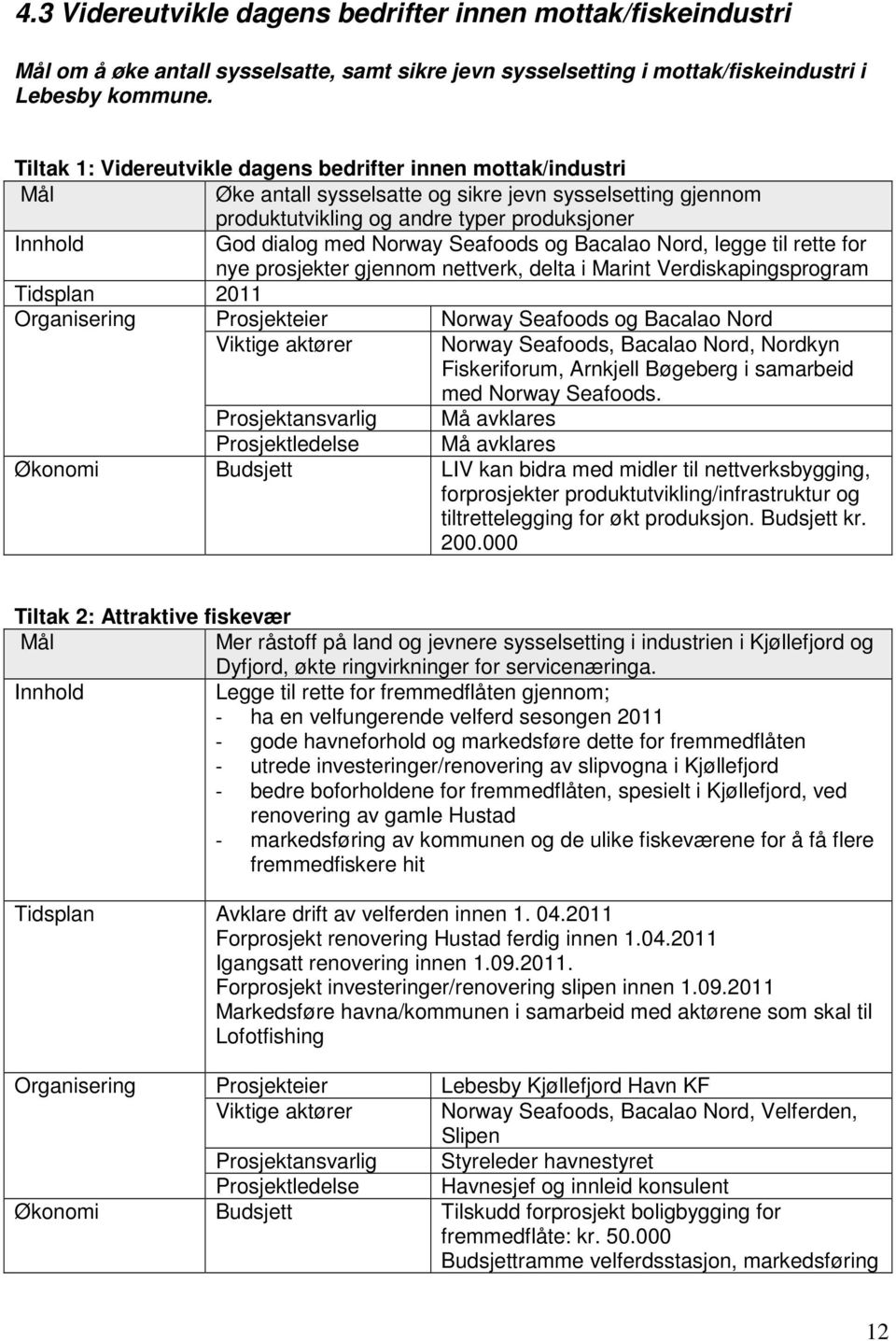 og Bacalao Nord, legge til rette for nye prosjekter gjennom nettverk, delta i Marint Verdiskapingsprogram Tidsplan 2011 Norway Seafoods og Bacalao Nord Viktige aktører Norway Seafoods, Bacalao Nord,