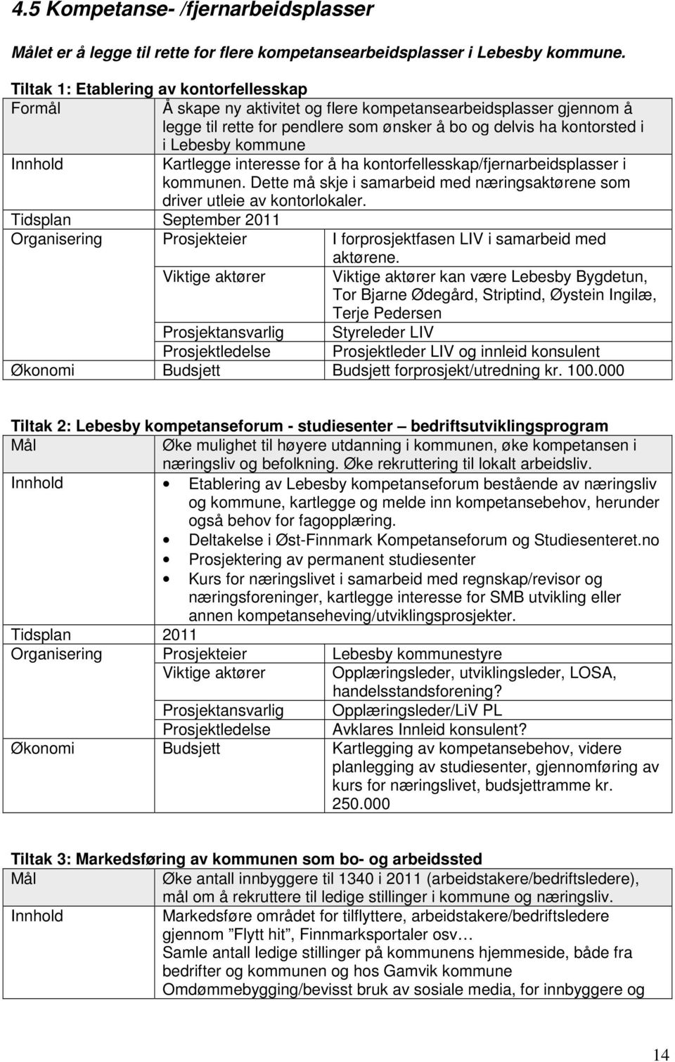 kommune Kartlegge interesse for å ha kontorfellesskap/fjernarbeidsplasser i kommunen. Dette må skje i samarbeid med næringsaktørene som driver utleie av kontorlokaler.