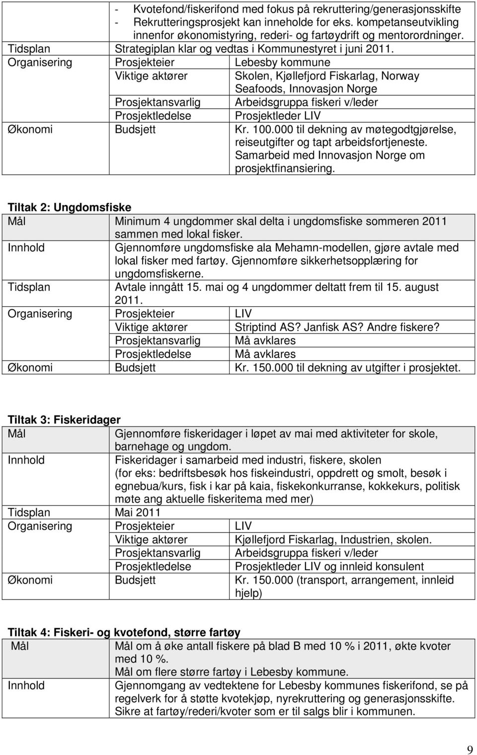 Lebesby kommune Viktige aktører Skolen, Kjøllefjord Fiskarlag, Norway Seafoods, Innovasjon Norge Prosjektansvarlig Arbeidsgruppa fiskeri v/leder Prosjektledelse Prosjektleder LIV Økonomi Budsjett Kr.