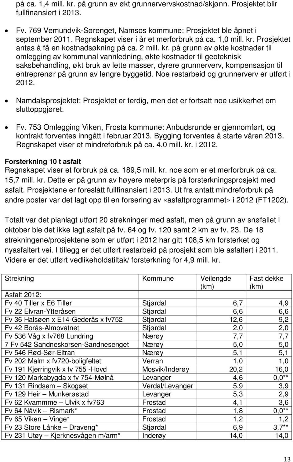 Prosjektet antas å få en kostnadsøkning på ca. 2 mill. kr.