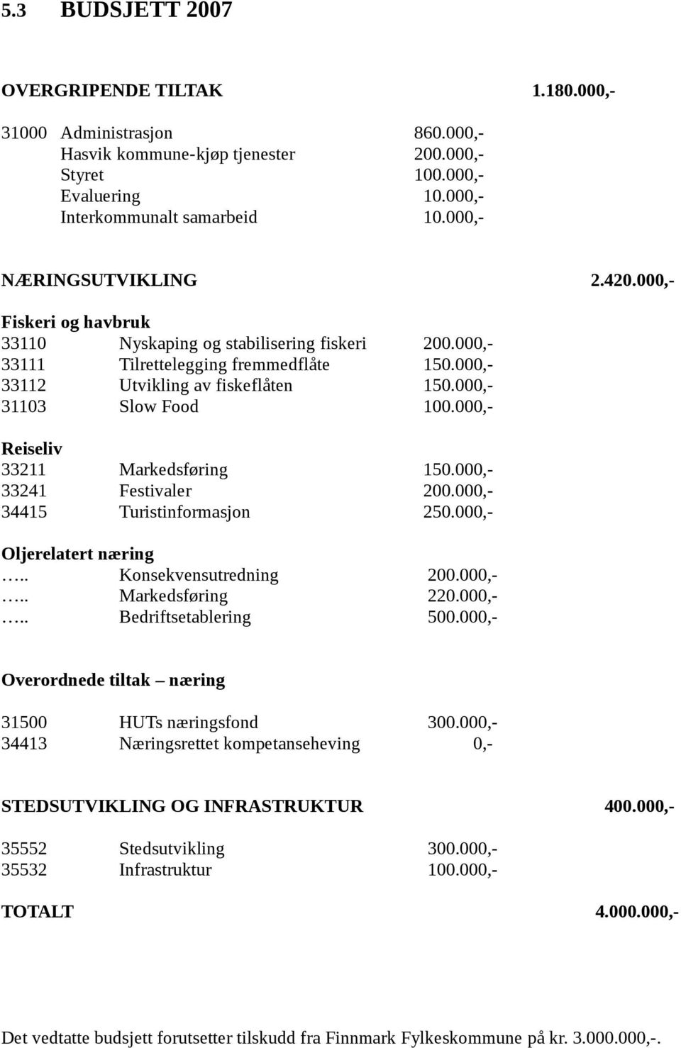 000,- 31103 Slow Food 100.000,- Reiseliv 33211 Markedsføring 150.000,- 33241 Festivaler 200.000,- 34415 Turistinformasjon 250.000,- Oljerelatert næring.. Konsekvensutredning 200.000,-.. Markedsføring 220.