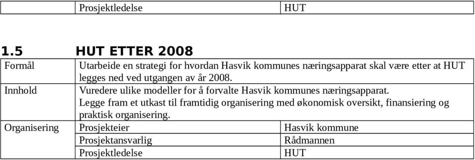 Innhold Vuredere ulike modeller for å forvalte Hasvik kommunes næringsapparat.