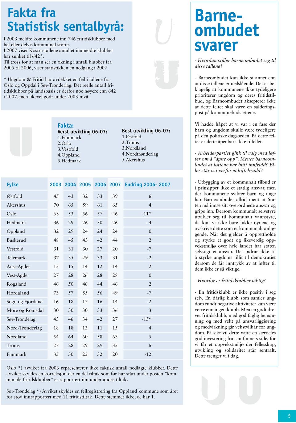 Det reelle antall fritidsklubber på landsbasis er derfor noe høyere enn 642 i 2007, men likevel godt under 2003-nivå. Barneombudet svarer - Hvordan stiller barneombudet seg til disse tallene?