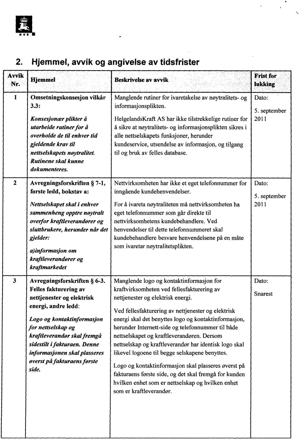 HelgelandsKraft AS har ikke tilstrekkelige rutiner for å sikre at nøytralitets- og informasjonsplikten sikres i alle nettselskapets funksjoner, herunder kundeservice, utsendelse av informasjon, og