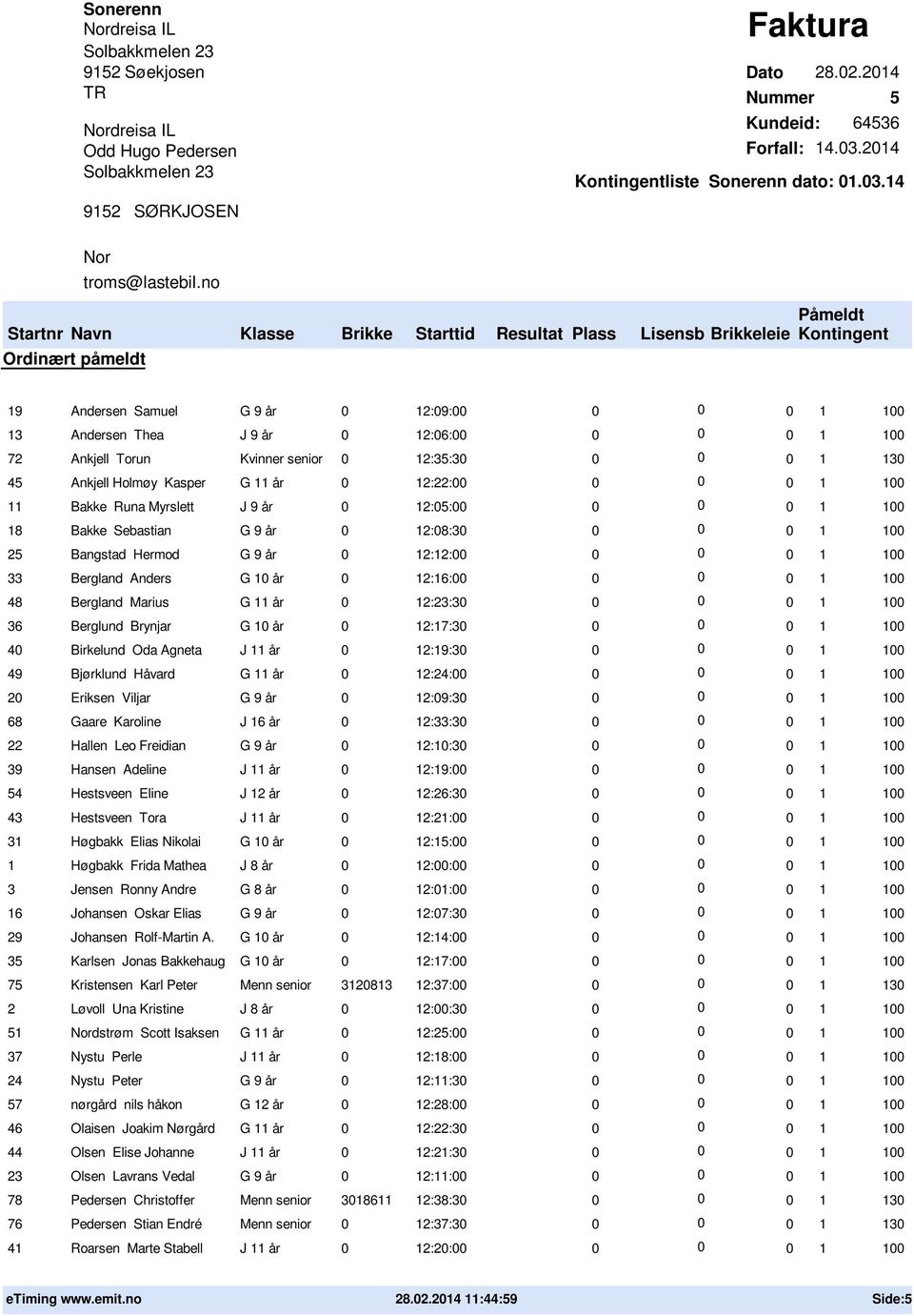 G 9 år 12:8:3 25 Bangstad Hermod G 9 år 12:12: 33 Bergland Anders G 1 år 12:16: 48 Bergland Marius G 11 år 12:23:3 36 Berglund Brynjar G 1 år 12:17:3 4 Birkelund Oda Agneta J 11 år 12:19:3 49