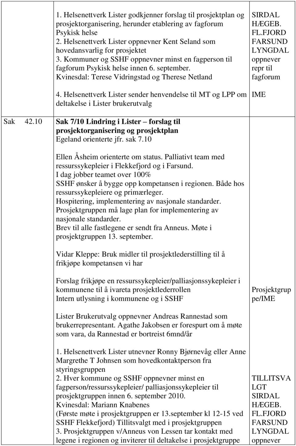 Kvinesdal: Terese Vidringstad og Therese Netland 4. Helsenettverk Lister sender henvendelse til MT og LPP om deltakelse i Lister brukerutvalg SIRDAL HÆGEB. FL.