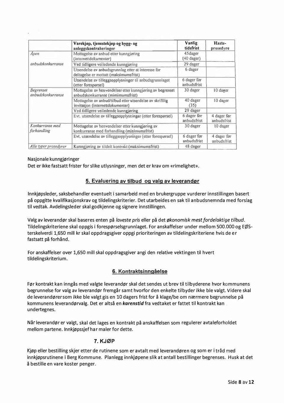 interesse for deltagelse er mottatt {maksimumsfrist) 6 dager Utsendelse av tilleggsopplysninger til anbudsgrunnlaget 6 dager før (etter forespørsel) anbudsfrist Begrenset Mottagelse av henvendelser