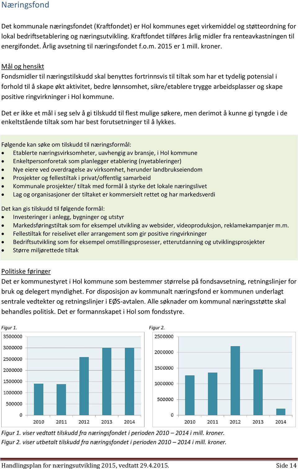 Mål og hensikt Fondsmidler til næringstilskudd skal benyttes fortrinnsvis til tiltak som har et tydelig potensial i forhold til å skape økt aktivitet, bedre lønnsomhet, sikre/etablere trygge