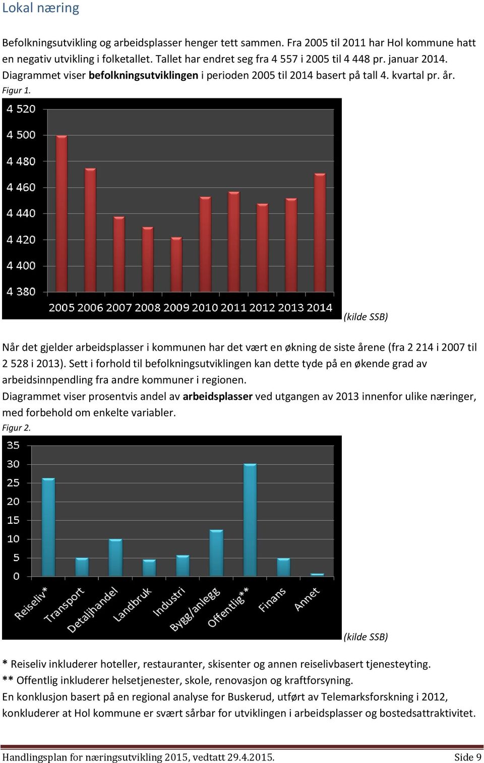 (kilde SSB) Når det gjelder arbeidsplasser i kommunen har det vært en økning de siste årene (fra 2 214 i 2007 til 2 528 i 2013).