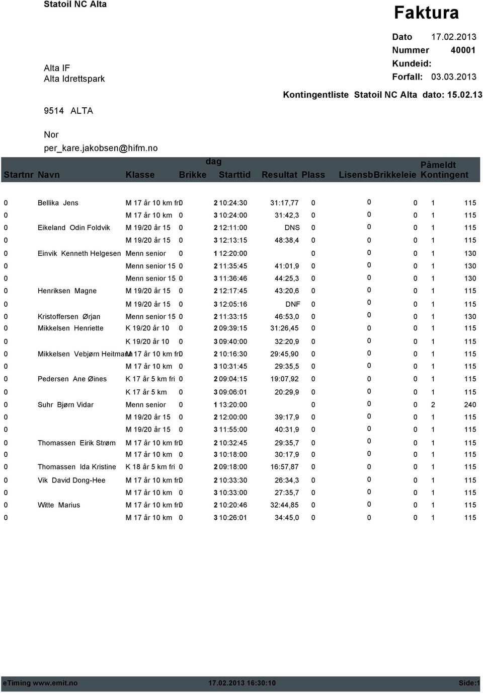 12:2: Menn senior 15 2 11:35:45 41:1,9 Menn senior 15 3 11:36:46 44:25,3 Henriksen Magne M 19/2 år 15 2 12:17:45 43:2,6 M 19/2 år 15 3 12:5:16 DNF Kristoffersen Ørjan Menn senior 15 2 11:33:15 46:53,