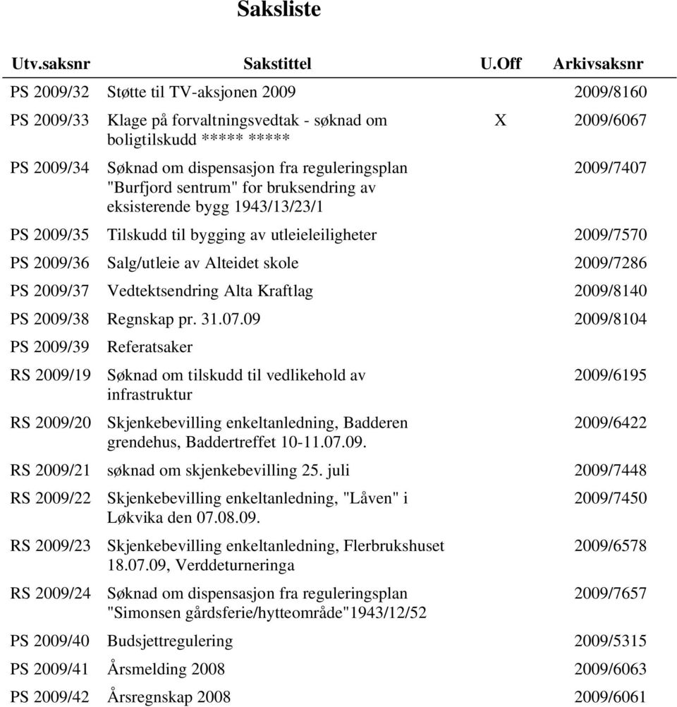 "Burfjord sentrum" for bruksendring av eksisterende bygg 1943/13/23/1 X 2009/6067 2009/7407 PS 2009/35 Tilskudd til bygging av utleieleiligheter 2009/7570 PS 2009/36 Salg/utleie av Alteidet skole