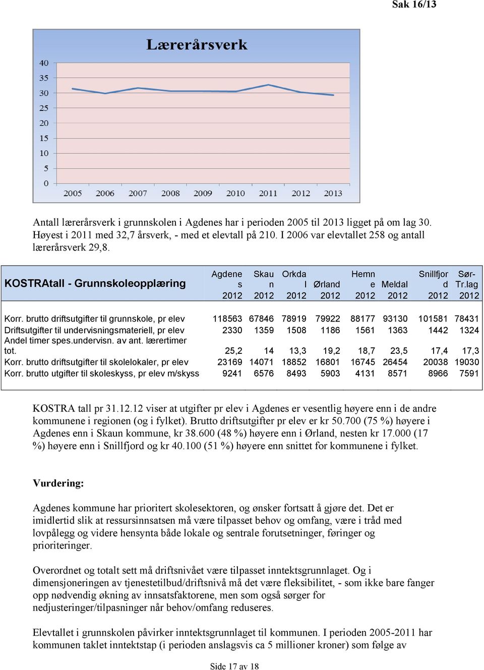 lag 2012 2012 2012 2012 2012 2012 2012 2012 Korr.