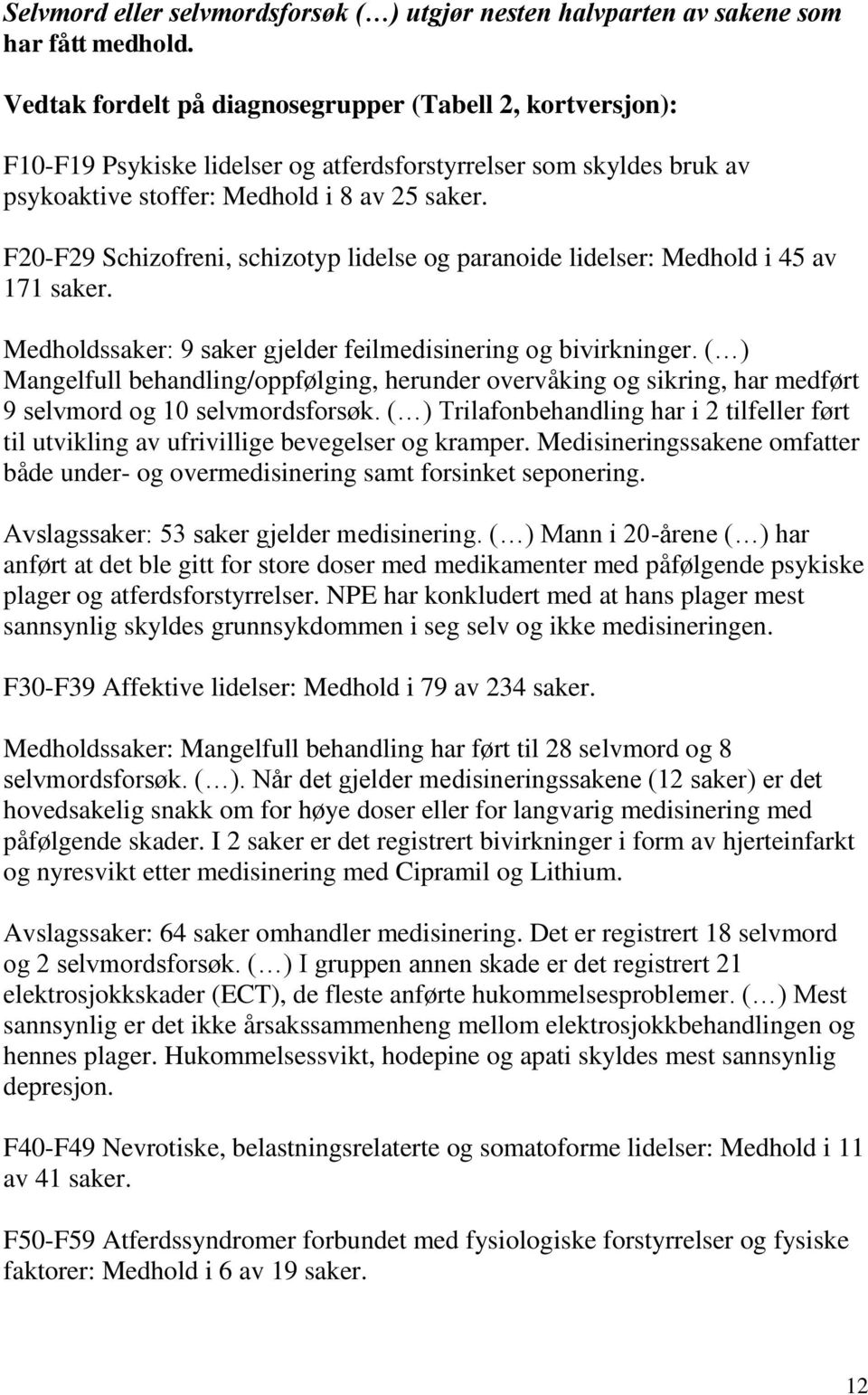 F20-F29 Schizofreni, schizotyp lidelse og paranoide lidelser: Medhold i 45 av 171 saker. Medholdssaker: 9 saker gjelder feilmedisinering og bivirkninger.