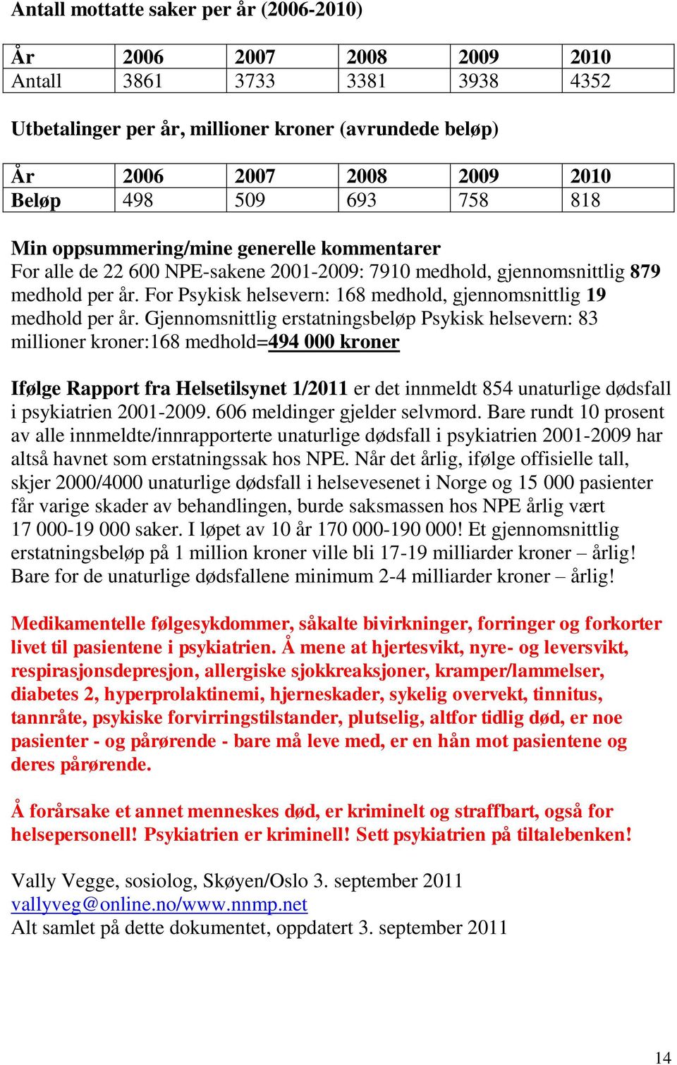 For Psykisk helsevern: 168 medhold, gjennomsnittlig 19 medhold per år.