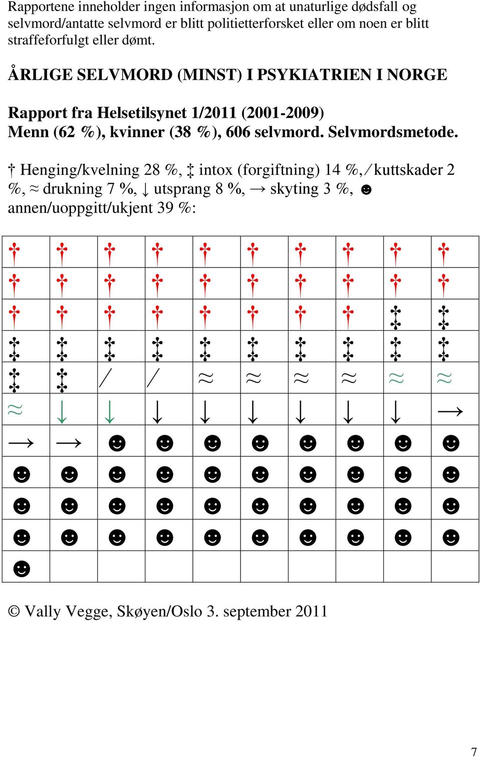 ÅRLIGE SELVMORD (MINST) I PSYKIATRIEN I NORGE Rapport fra Helsetilsynet 1/2011 (2001-2009) Menn (62 %), kvinner (38 %), 606