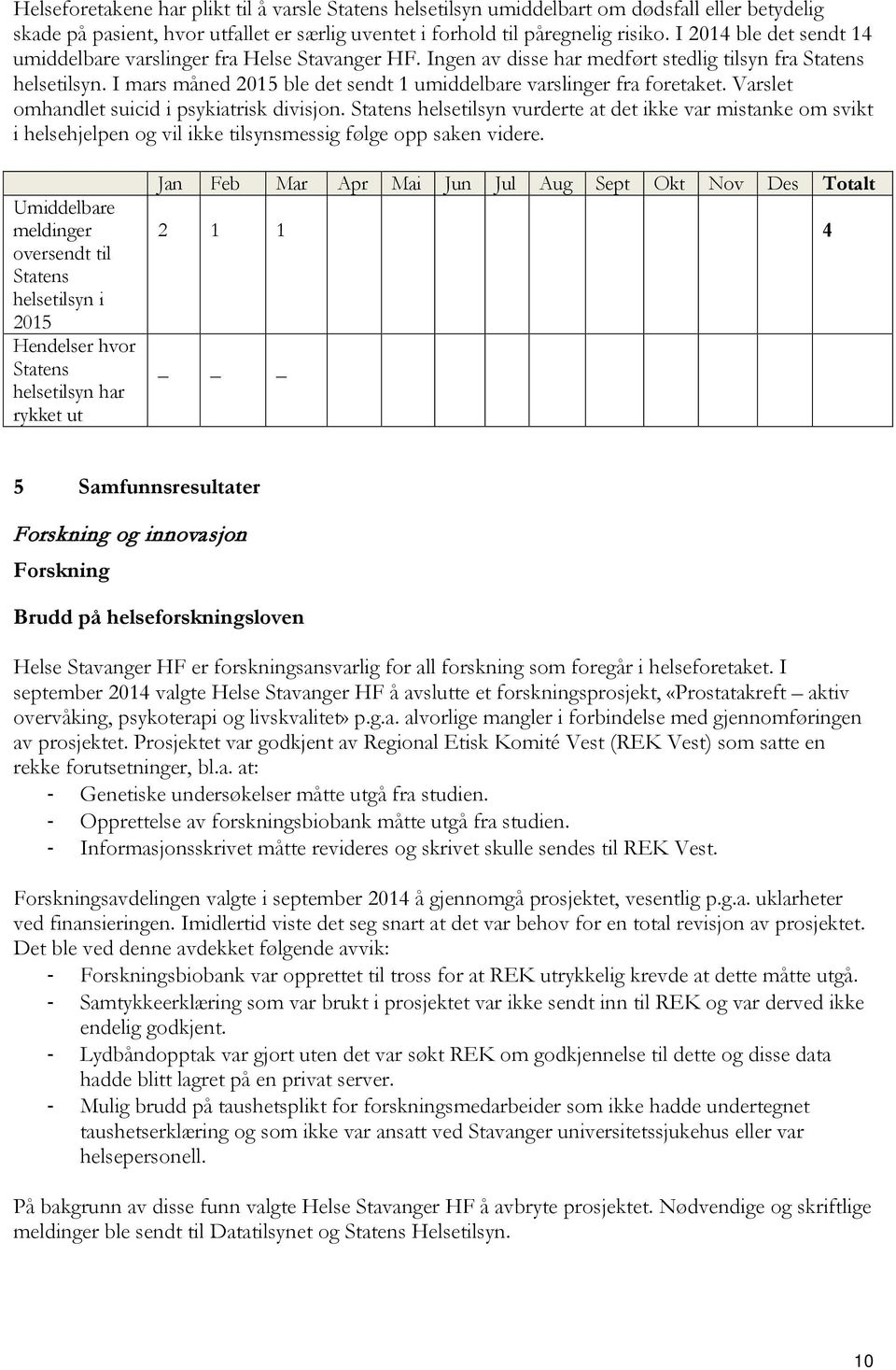 I mars måned 20 ble det sendt 1 umiddelbare varslinger fra foretaket. Varslet omhandlet suicid i psykiatrisk divisjon.