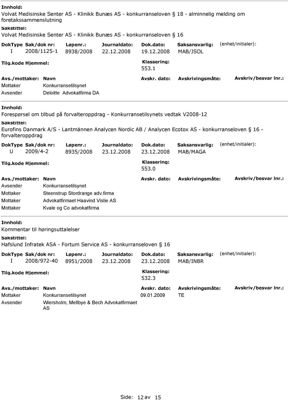 1 Deloitte Advokatfirma DA Forespørsel om tilbud på forvalteroppdrag - Konkurransetilsynets vedtak V2008-12 Eurofins Danmark A/S - Lantmännen Analycen Nordic AB / Analycen Ecotox AS -