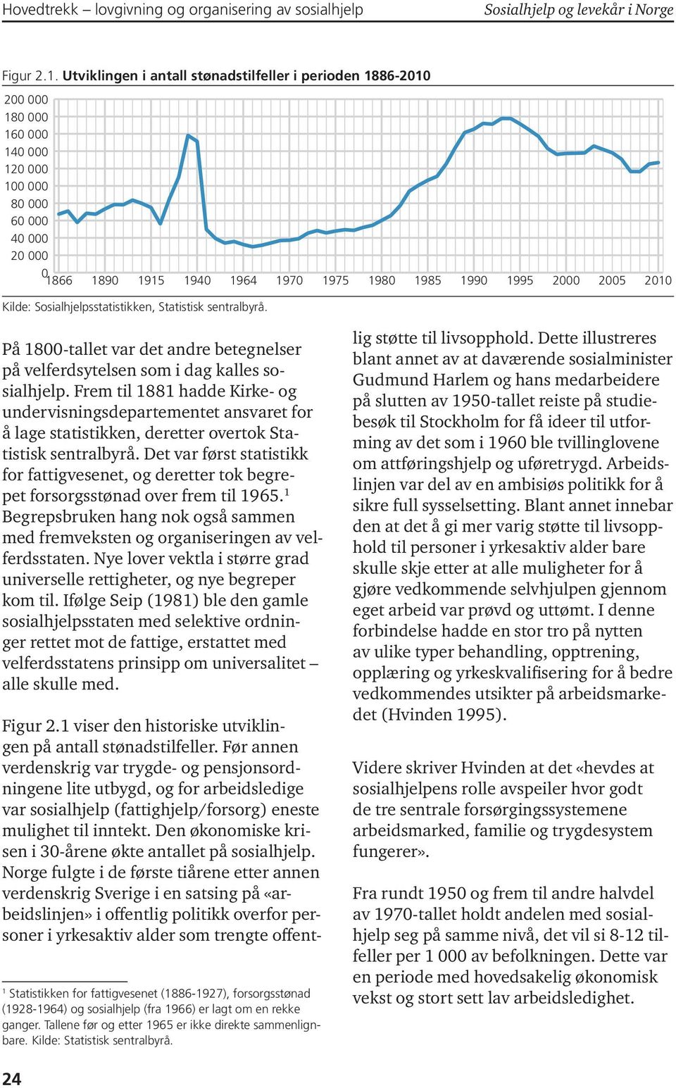 2005 2010 Kilde: Sosialhjelpsstatistikken, Statistisk sentralbyrå. På 1800-tallet var det andre betegnelser på velferdsytelsen som i dag kalles sosialhjelp.