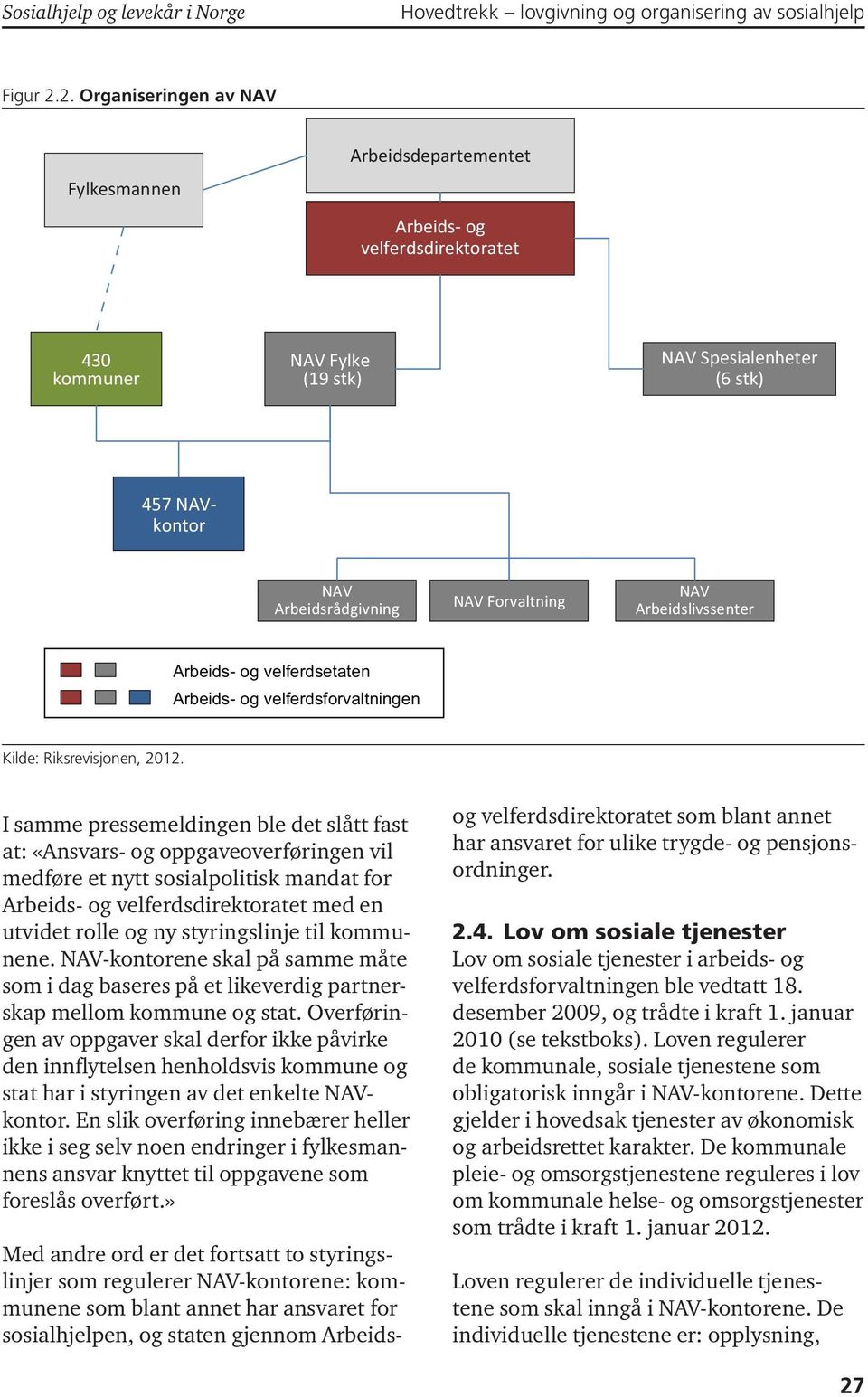 Arbeidsrådgivning NAV Forvaltning NAV Arbeidslivssenter Arbeids- og velferdsetaten Arbeids- og velferdsforvaltningen Kilde: Riksrevisjonen, 2012.