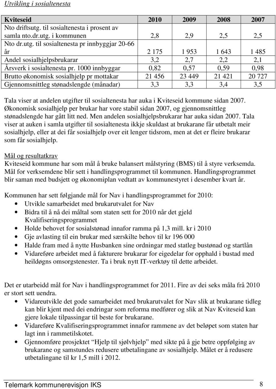 1000 innbyggar 0,82 0,57 0,59 0,98 Brutto økonomisk sosialhjelp pr mottakar 21 456 23 449 21 421 20 727 Gjennomsnittleg stønadslengde (månadar) 3,3 3,3 3,4 3,5 Tala viser at andelen utgifter til