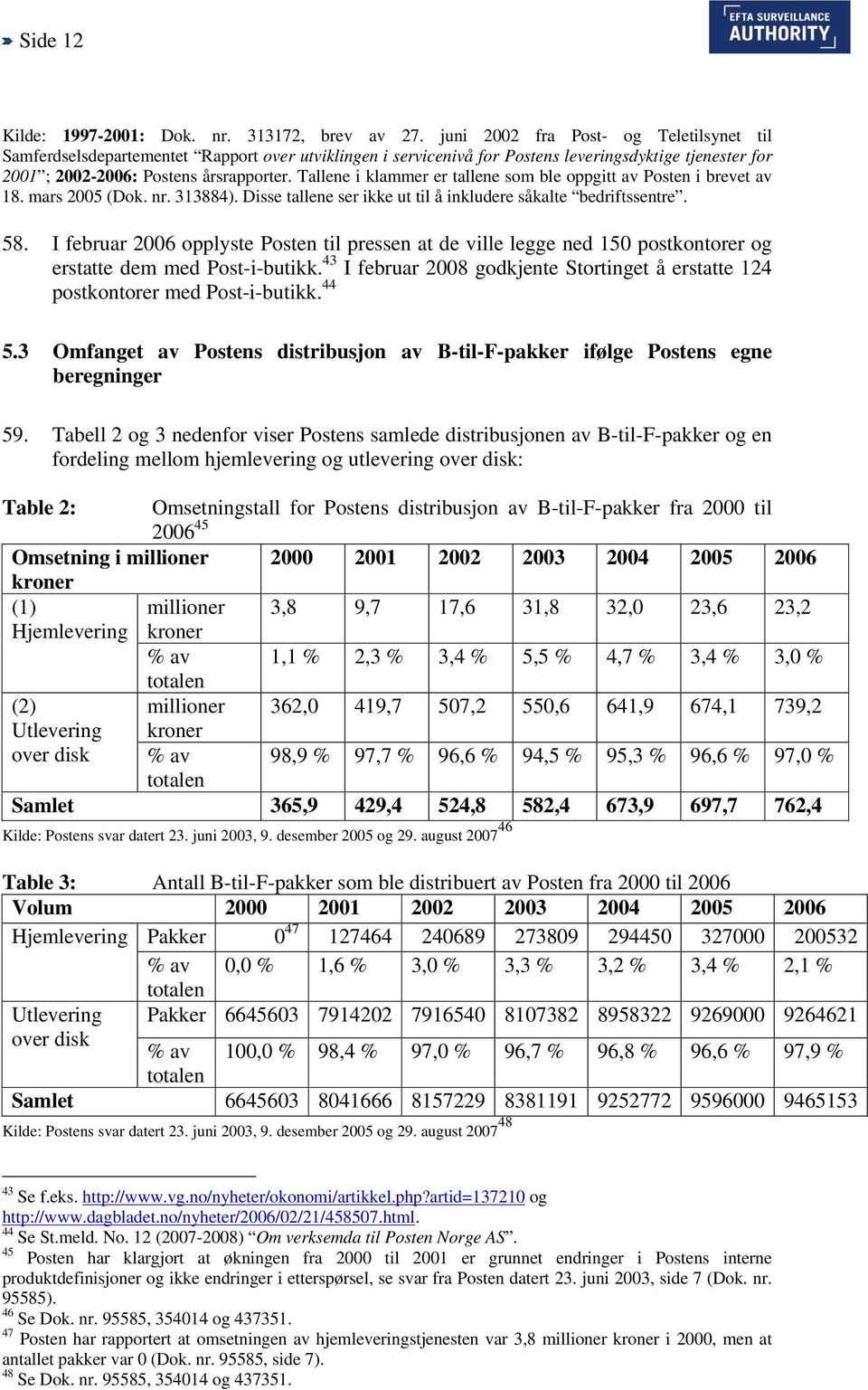 Tallene i klammer er tallene som ble oppgitt av Posten i brevet av 18. mars 2005 (Dok. nr. 313884). Disse tallene ser ikke ut til å inkludere såkalte bedriftssentre. 58.