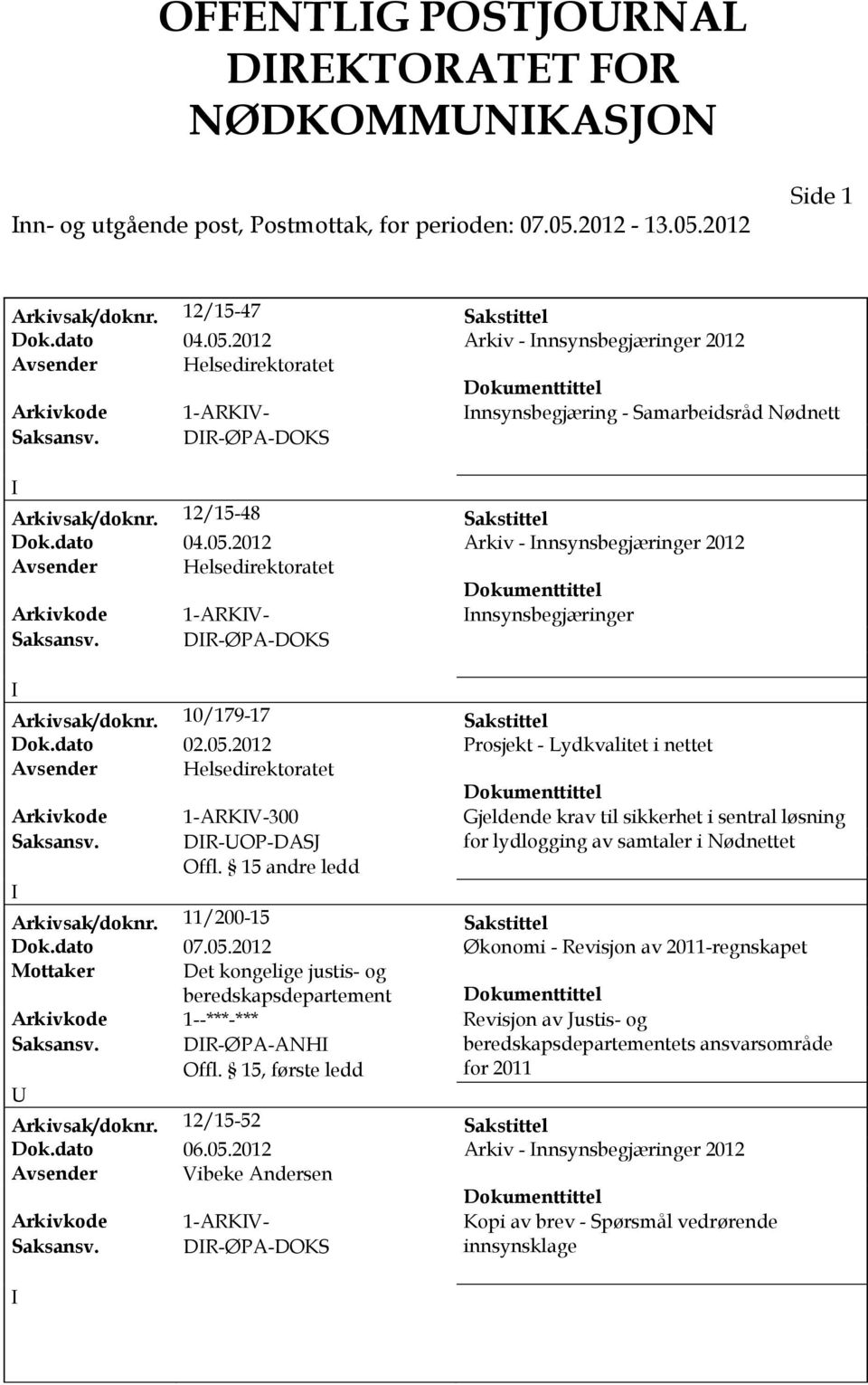 DR-ØPA-DOKS Arkivsak/doknr. 12/15-48 Sakstittel Dok.dato 04.05.2012 Arkiv - nnsynsbegjæringer 2012 Avsender Helsedirektoratet Arkivkode 1-ARKV- nnsynsbegjæringer Saksansv. DR-ØPA-DOKS Arkivsak/doknr.