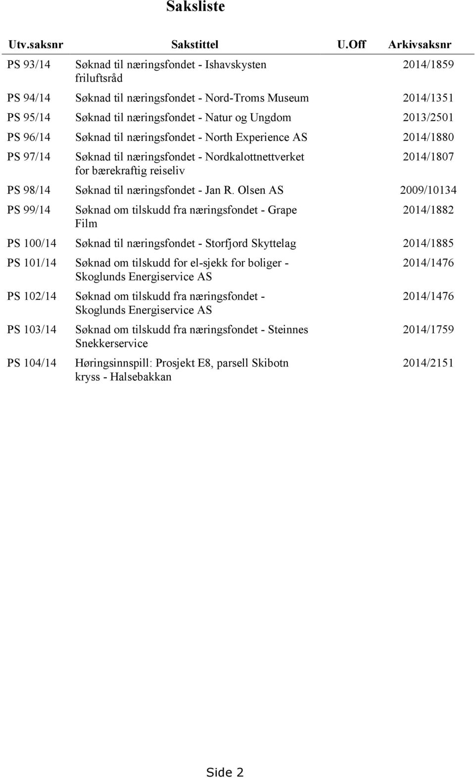 Ungdom 2013/2501 PS 96/14 Søknad til næringsfondet - North Experience AS 2014/1880 PS 97/14 Søknad til næringsfondet - Nordkalottnettverket for bærekraftig reiseliv 2014/1807 PS 98/14 Søknad til