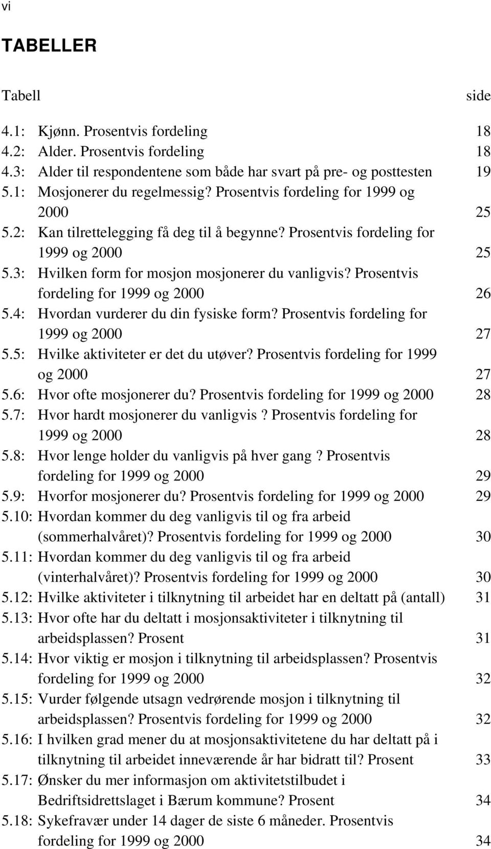 Prosentvis fordeling for 1999 og 2000 26 5.4: Hvordan vurderer du din fysiske form? Prosentvis fordeling for 1999 og 2000 27 5.5: Hvilke aktiviteter er det du utøver?