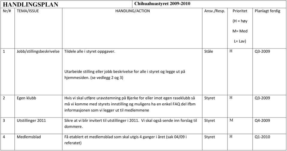 (se vedlegg 2 og 3) 2 Egen klubb Hvis vi skal utføre uravstemning på Bjerke for eller imot egen raseklubb så må vi komme med styrets innstilling og muligens ha en enkel FAQ del ifbm informasjonen