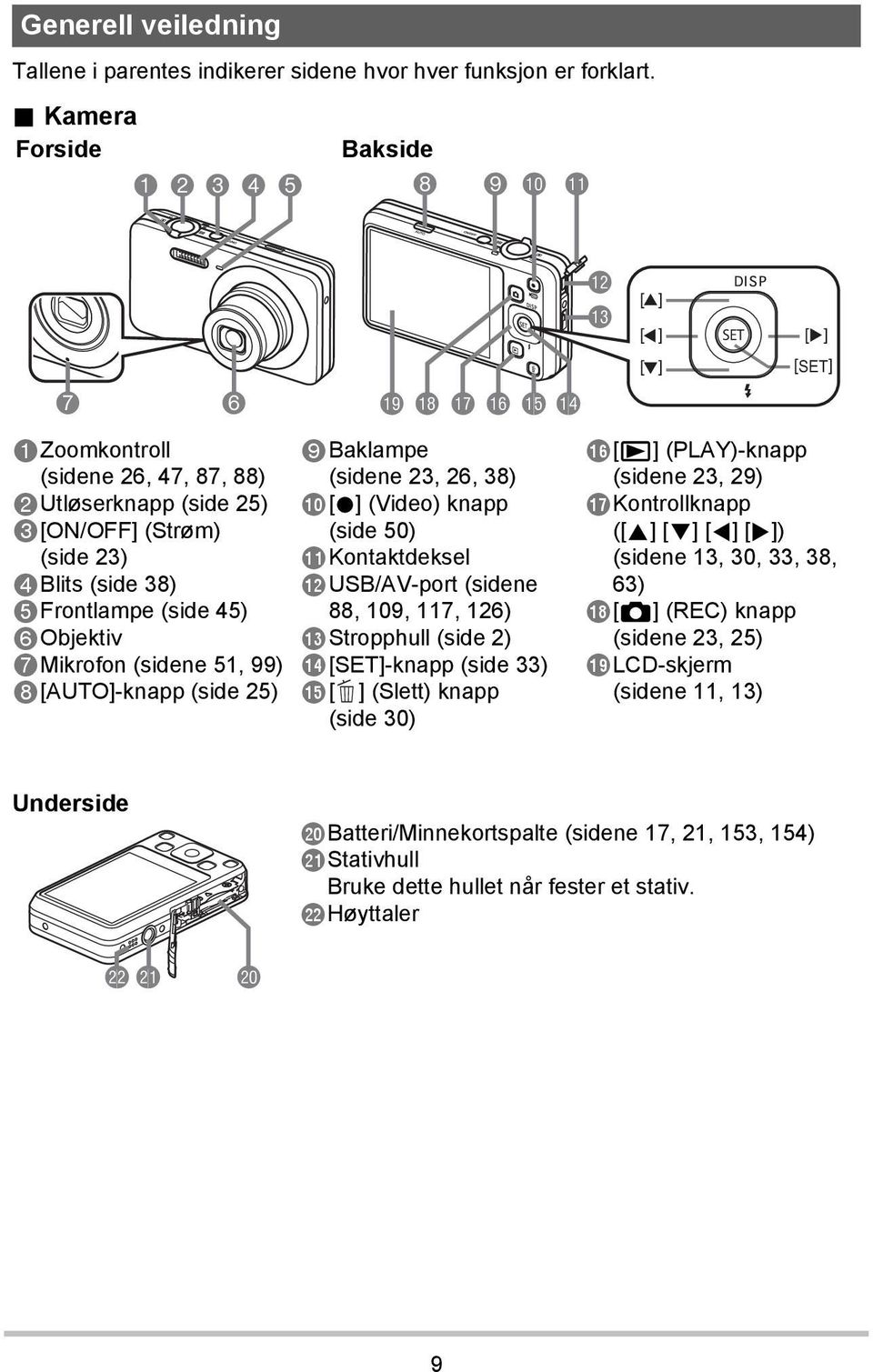 (sidene 51, 99) 8[AUTO]-knapp (side 25) bt bs br bq bp bo 9Baklampe (sidene 23, 26, 38) bk[0] (Video) knapp (side 50) blkontaktdeksel bmusb/av-port (sidene 88, 109, 117, 126) bnstropphull (side 2)