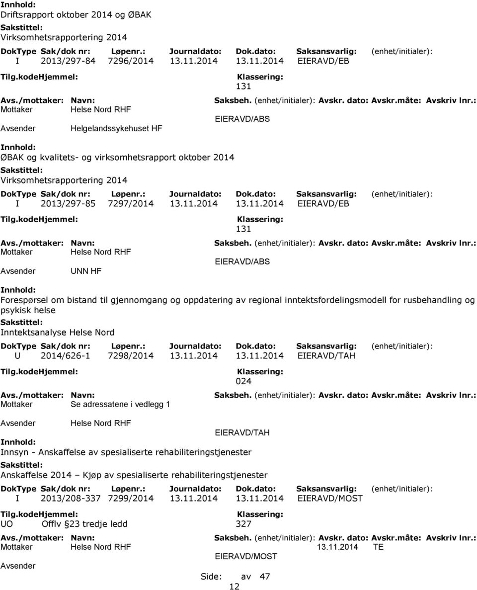 2014 EIERAVD/EB Helgelandssykehuset HF 131 EIERAVD/ABS ØBAK og kvalitets- og virksomhetsrapport oktober 2014 Virksomhetsrapportering 2014 I 2013/297-85 7297/2014 EIERAVD/EB UNN HF 131 EIERAVD/ABS