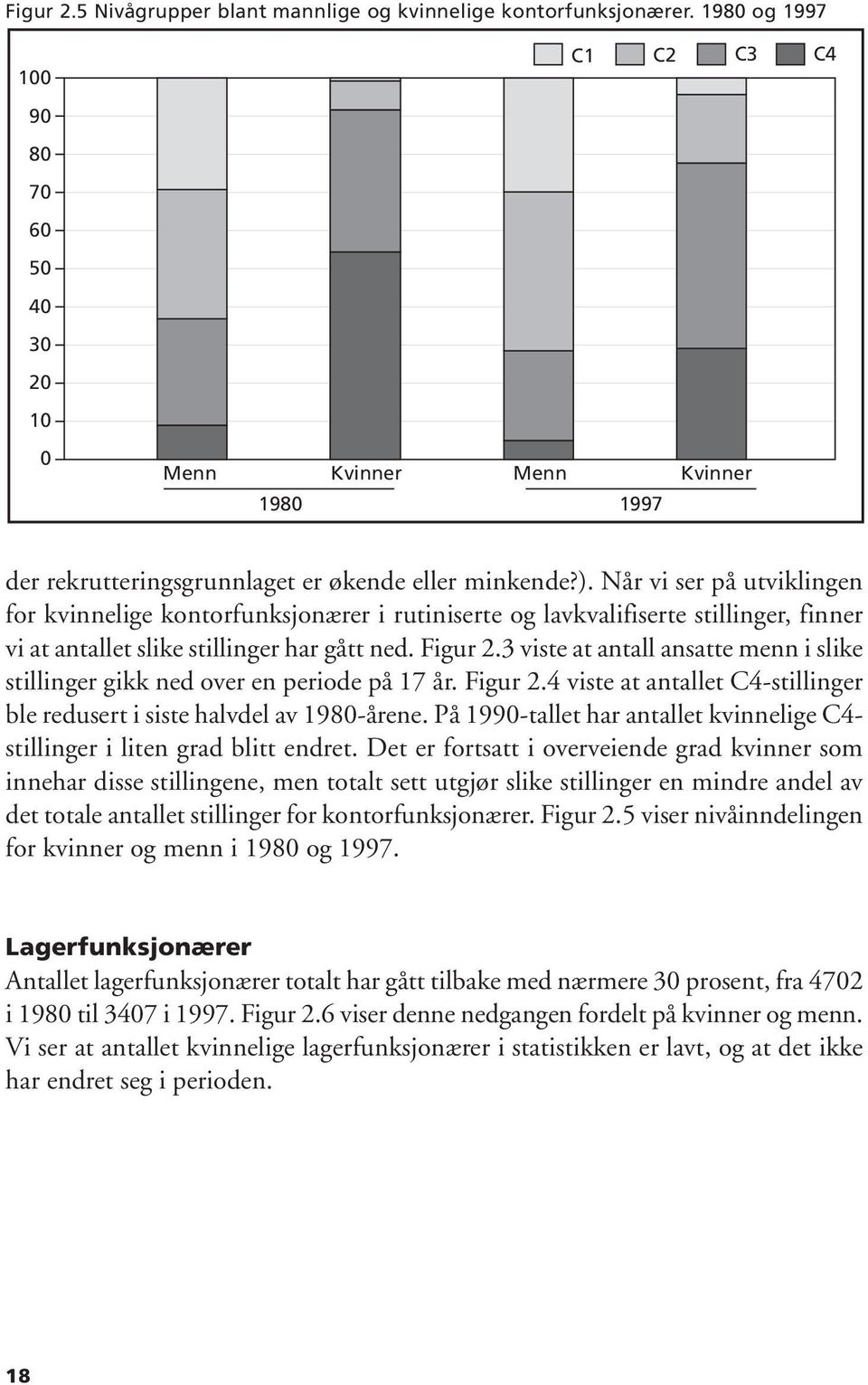 Når vi ser på utviklingen for kvinnelige kontorfunksjonærer i rutiniserte og lavkvalifiserte stillinger, finner vi at antallet slike stillinger har gått ned. Figur 2.