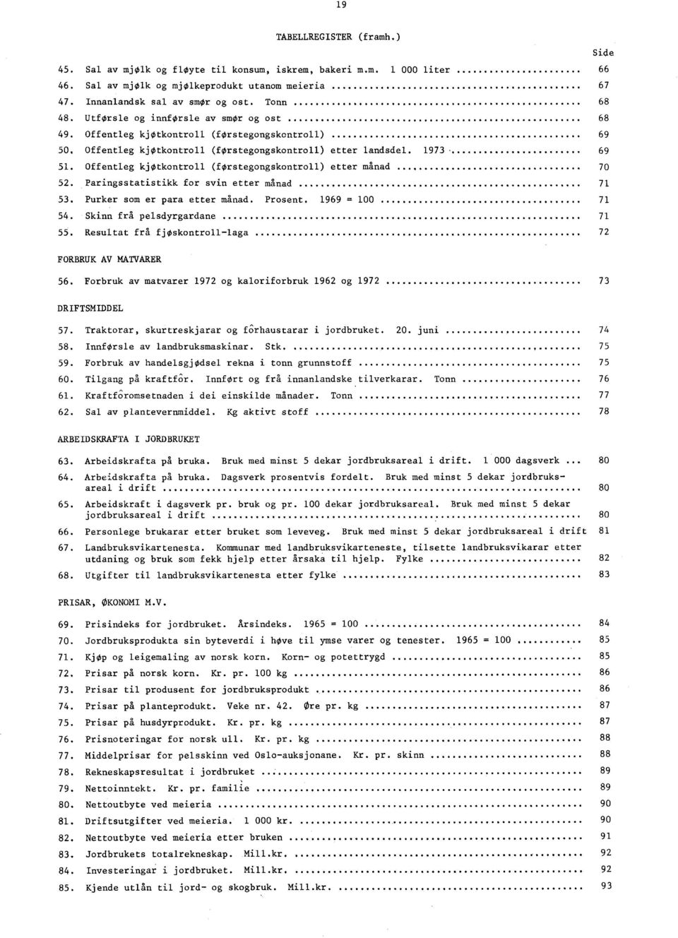 Offentleg kjøtkontroll (førstegongskontroll) etter månad 70 52. Paringsstatistikk for svin etter månad 71 53. Purker som er para etter månad. Prosent. 1969 = 100 71 54. Skinn frå pelsdyrgardane 71 55.